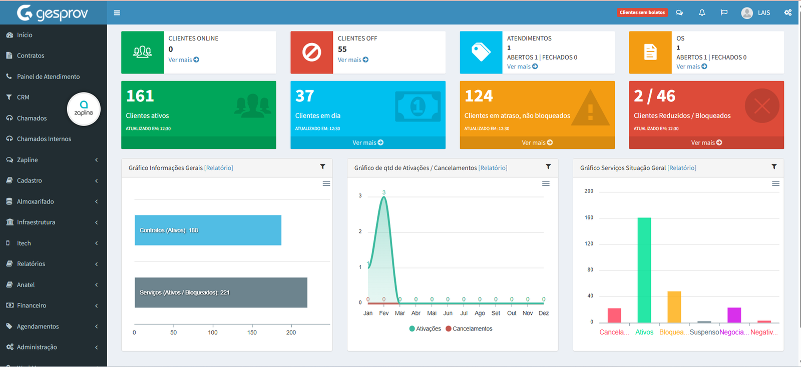 Dashboard de clientes